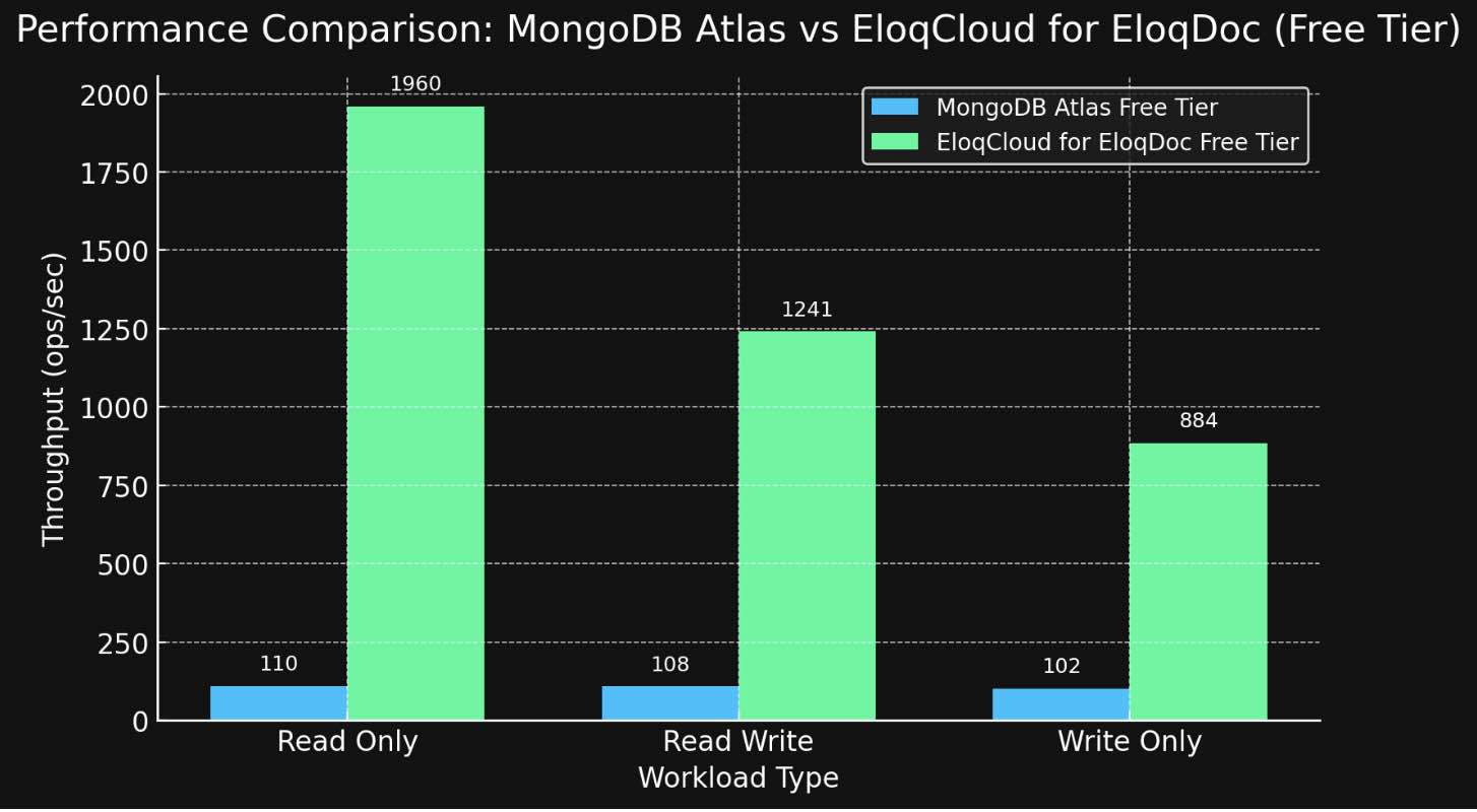 EloqCloud for EloqDoc