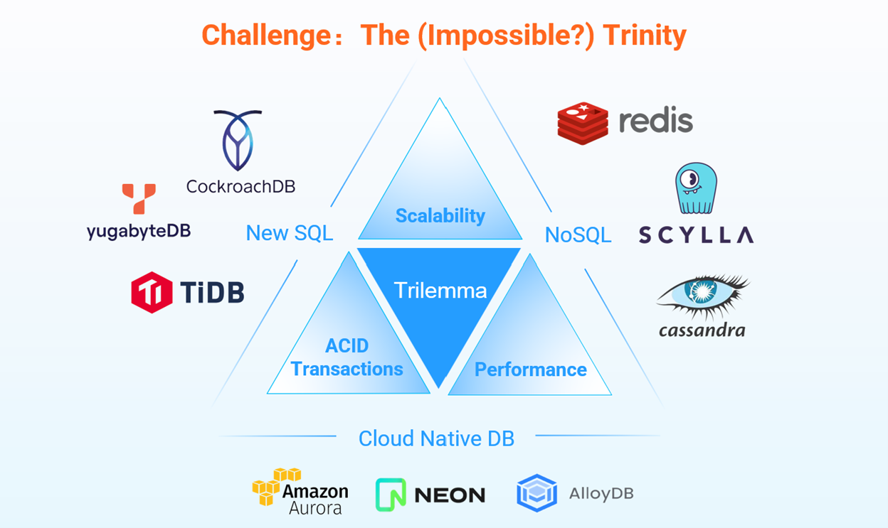 The Impossible Trinity